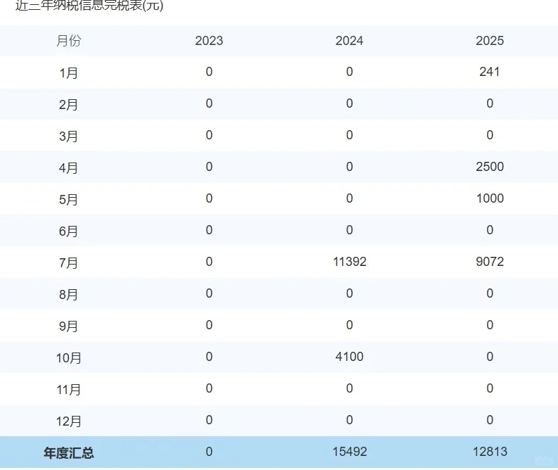 25年纯科技高新