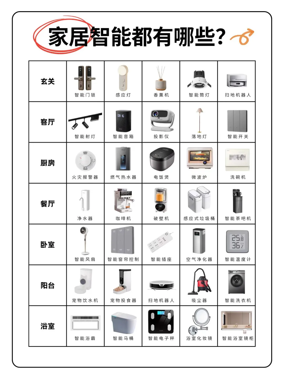 全屋搭配智能家居清单‼️建议收藏