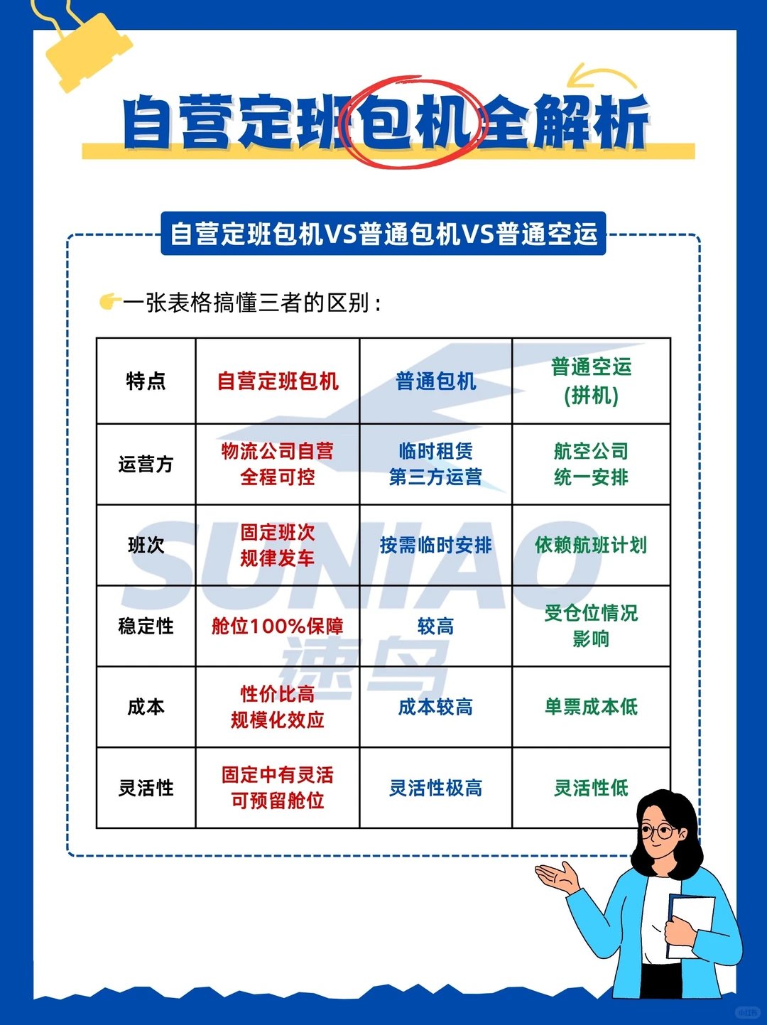 货代总说的自营包机是什么?看完秒懂!