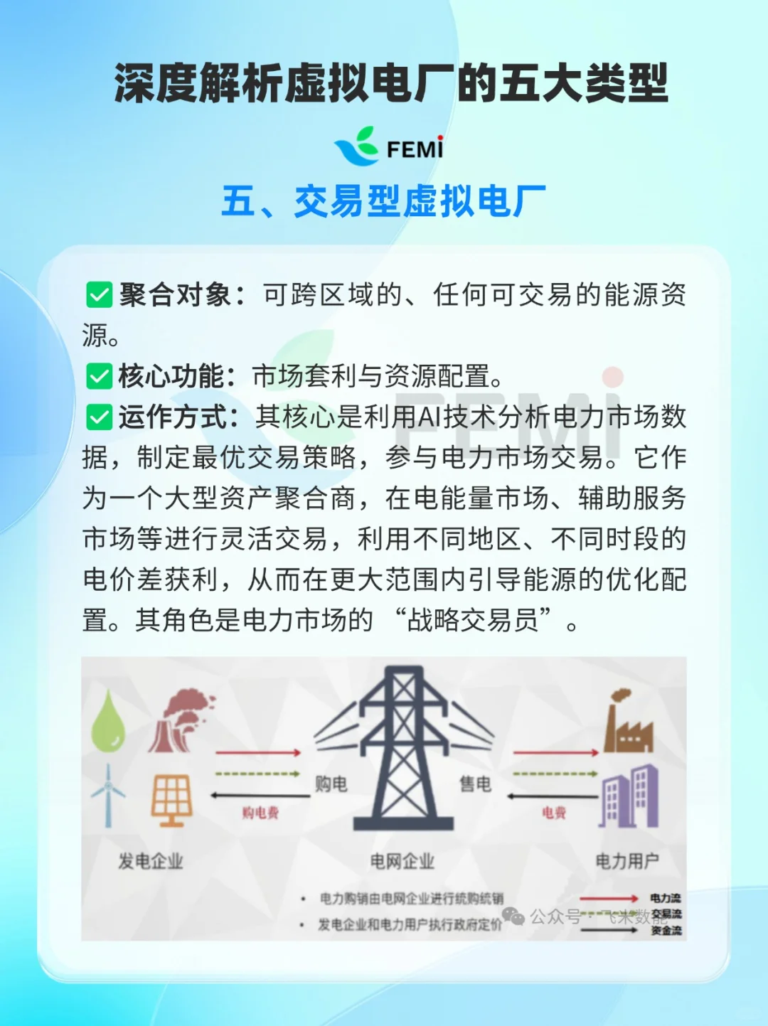 小白必看：虚拟电厂五大类型