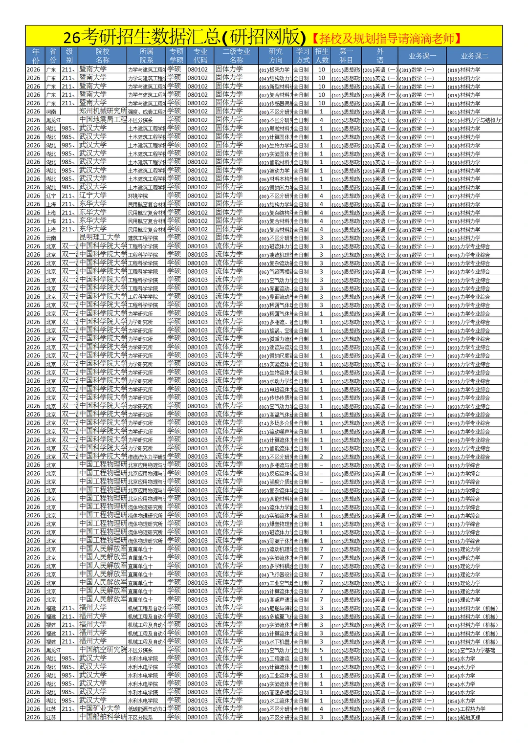 0801力学26考研招生数据汇总