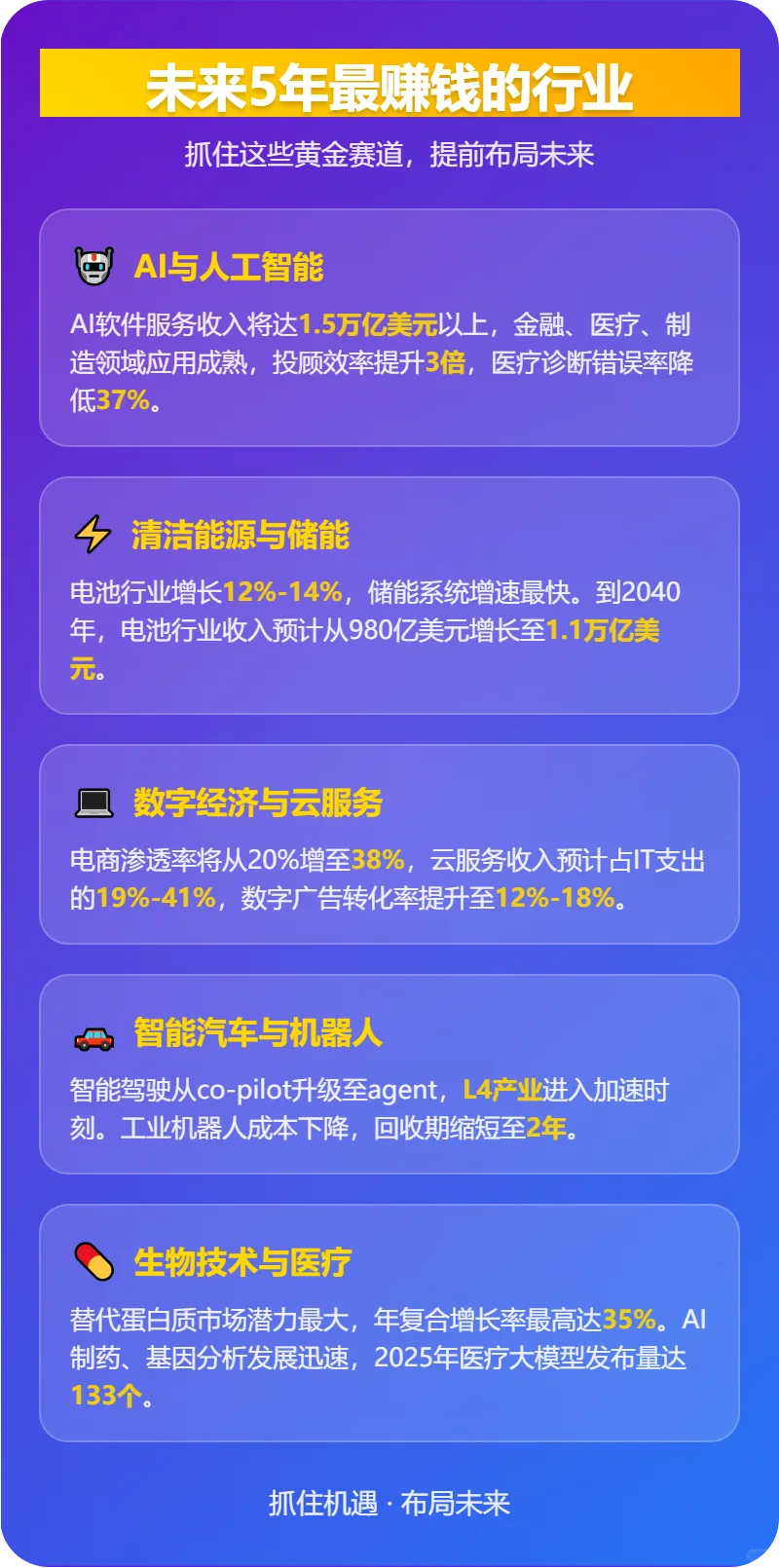 ?未来5年最赚钱的行业