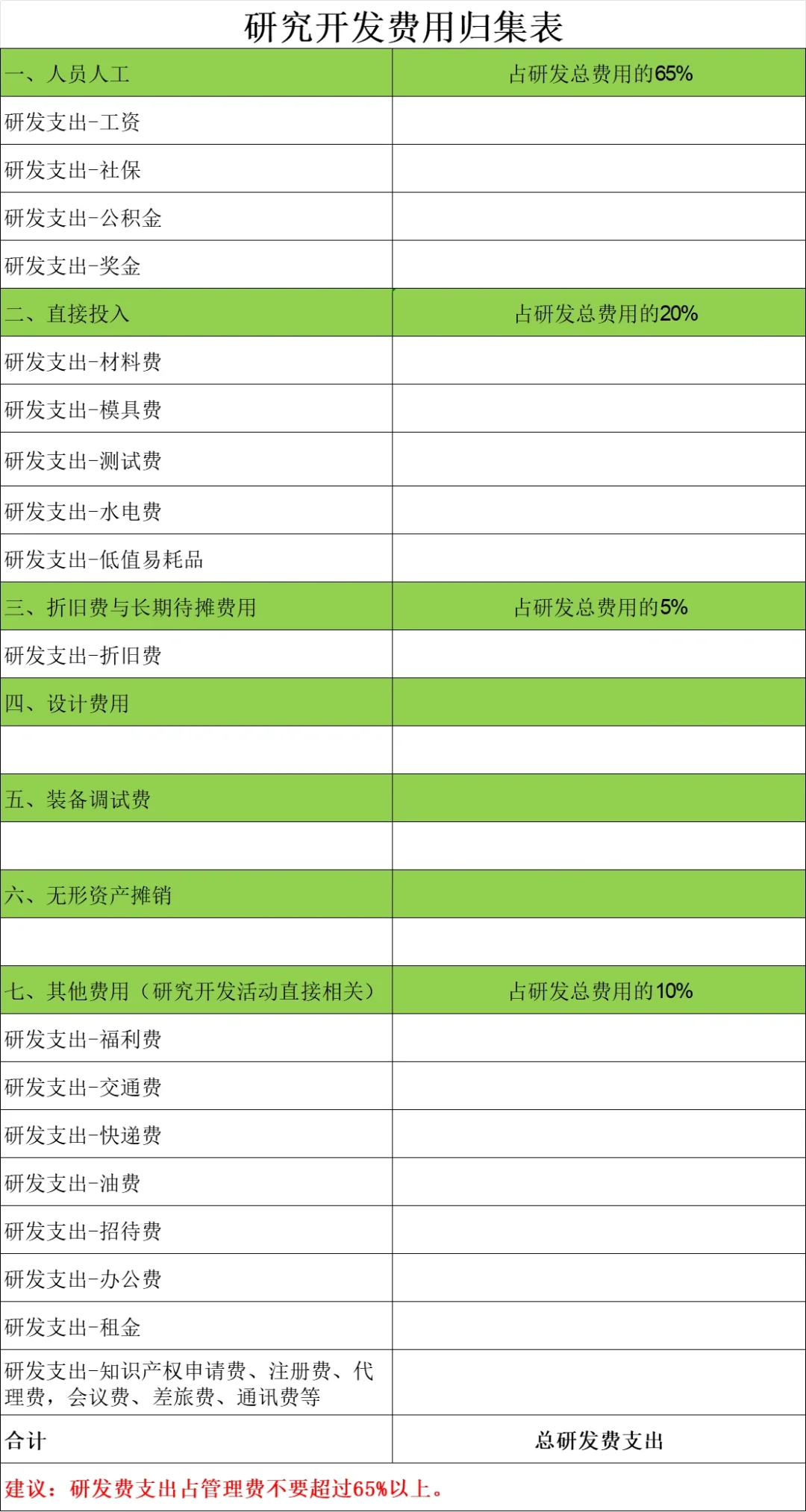 高新技术企业收入及费用梳理