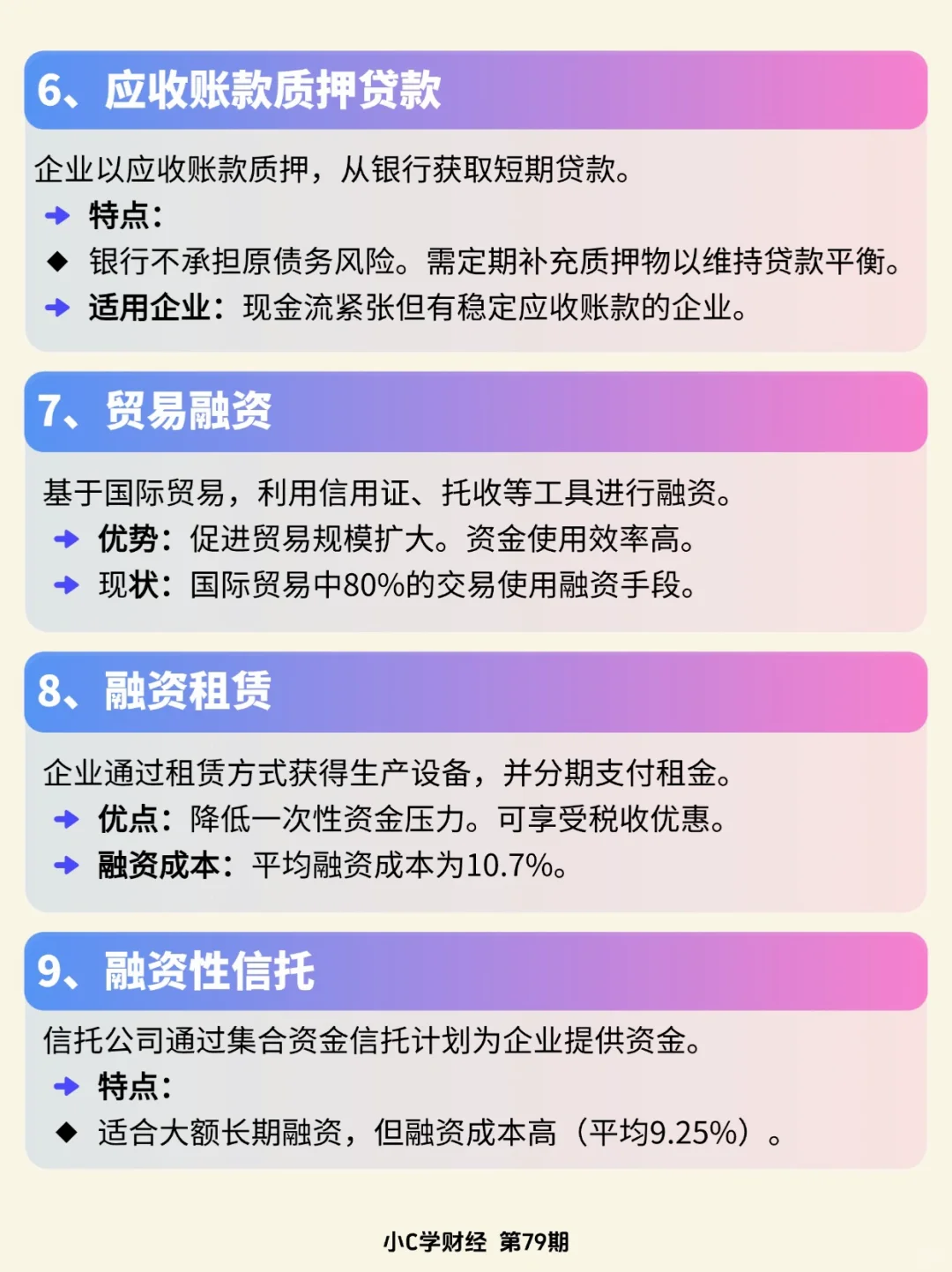 详解33种融资模式❗️学习企业融资。