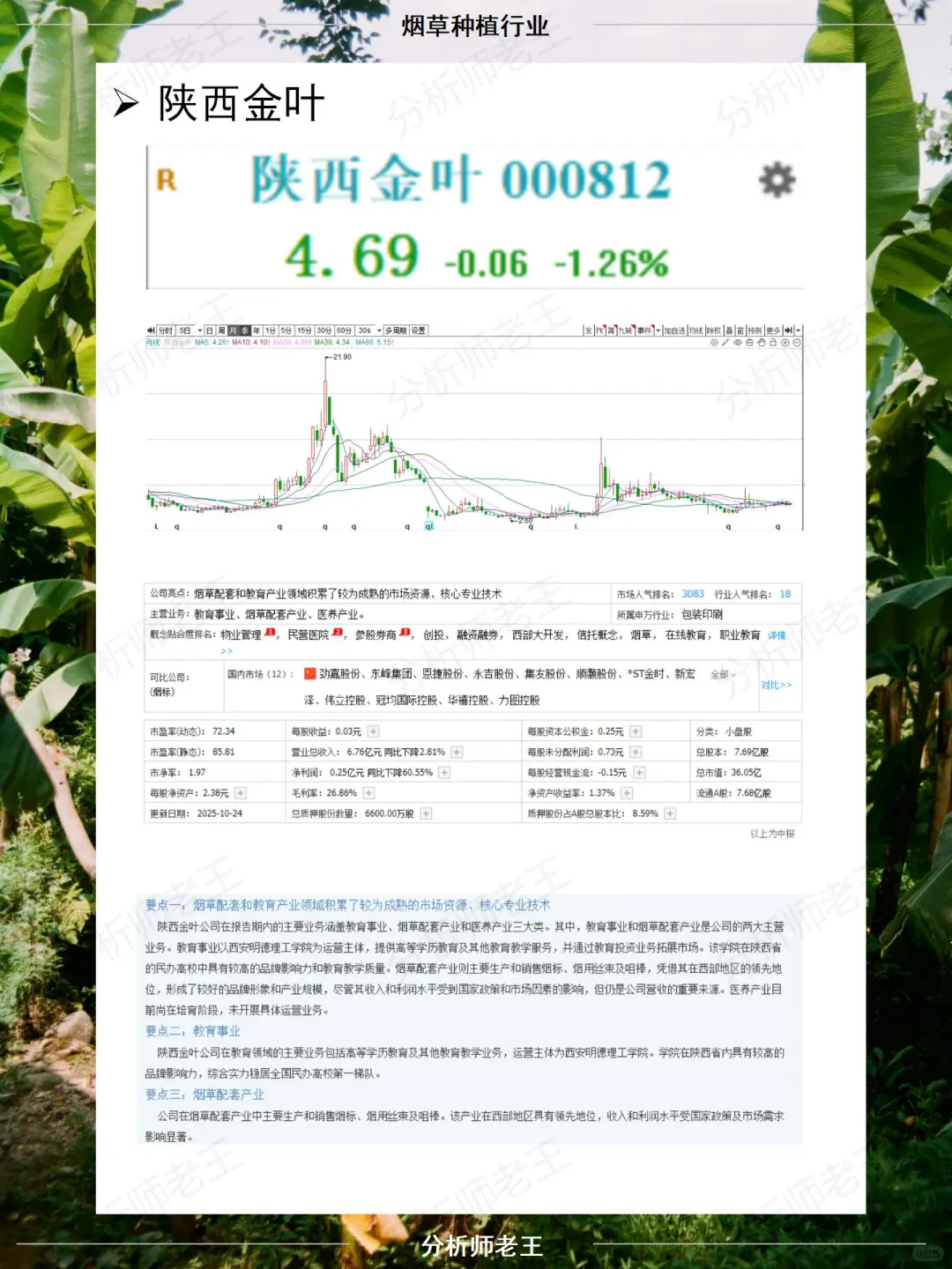 烟草种植行业