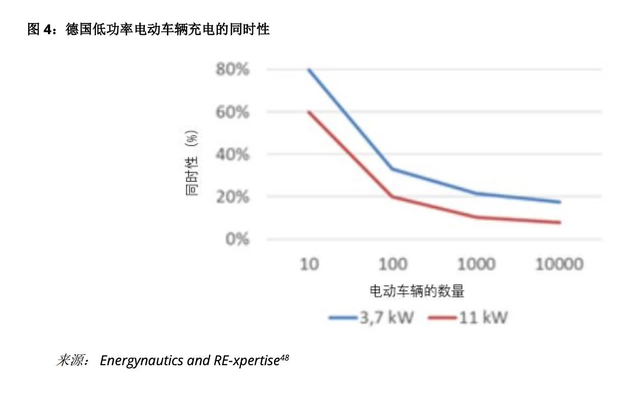 ??德国智能电网现状 原始PDF可下载