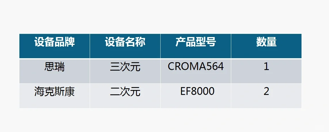 东莞CnC加工中心