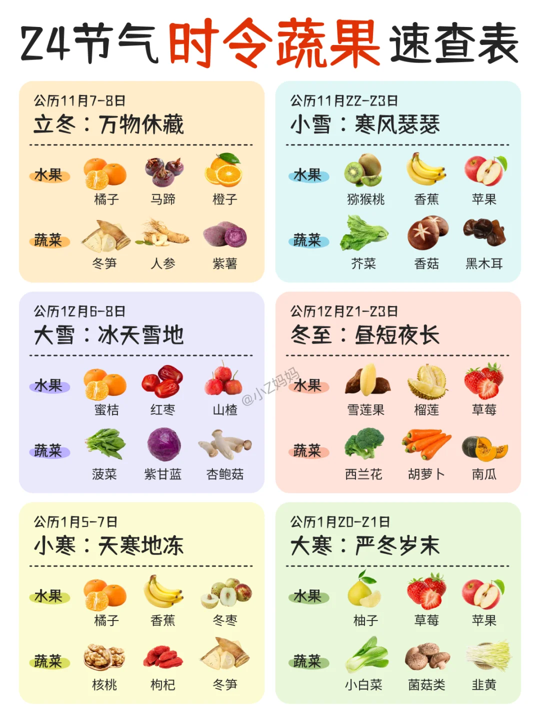 24 节气应季蔬果速查表｜顺时养生超简单