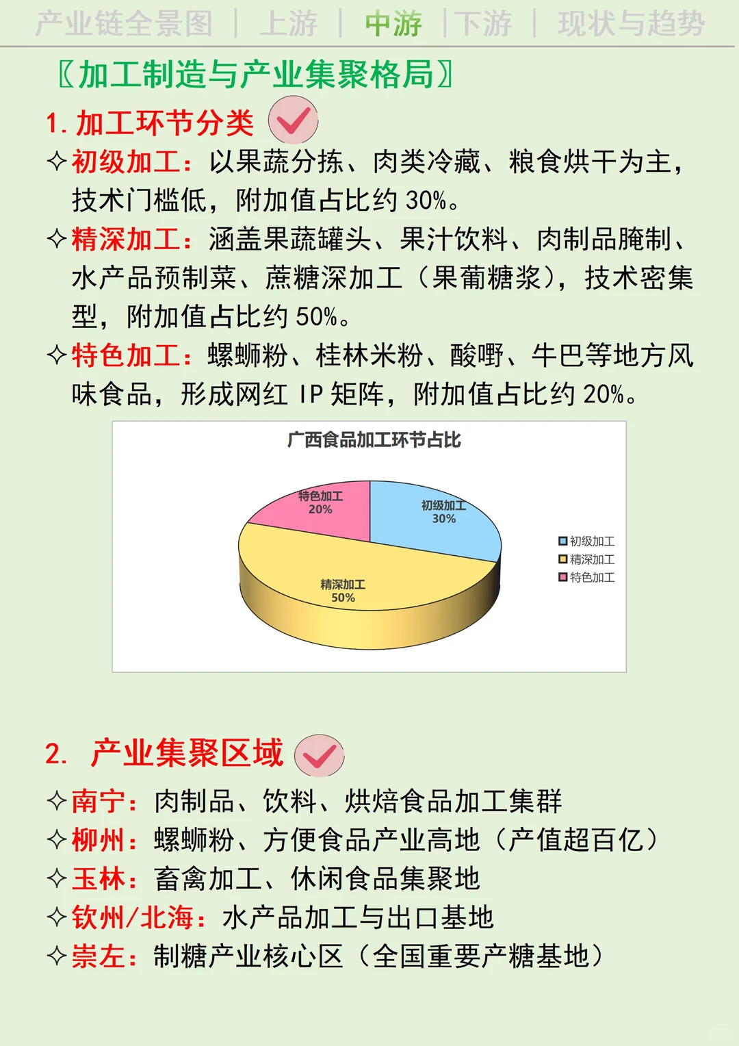 每天吃透一条广西产业链丨食品加工?