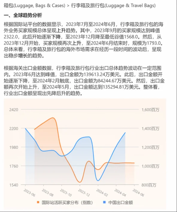 箱包行业外贸发展趋势！
