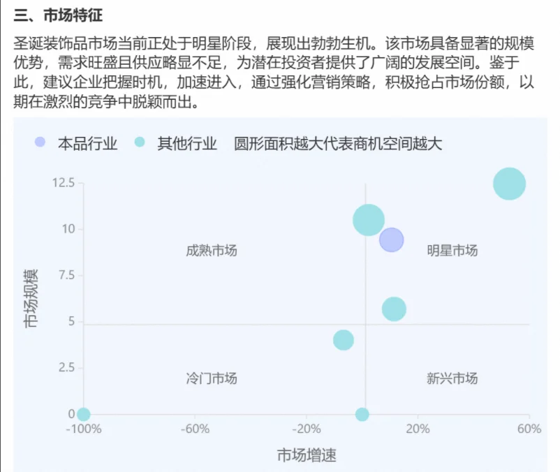 圣诞用品商机的外贸趋势分析