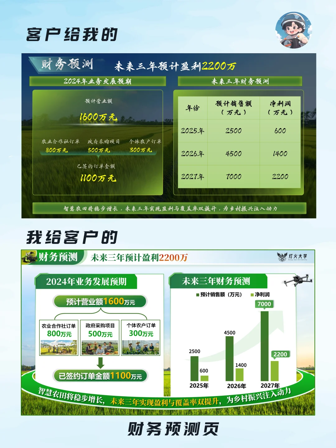 ✨智慧农业创赛PPT 这样做感觉好干净啊