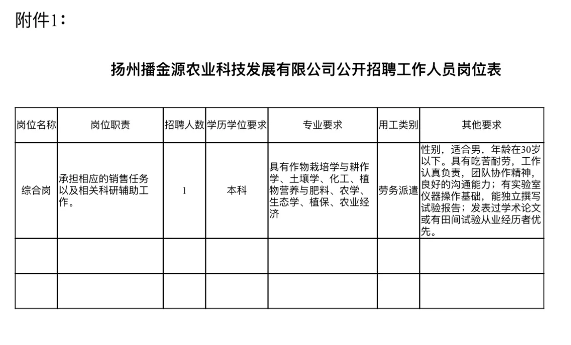 在国企朝九晚四的第162天2家企业招聘农学