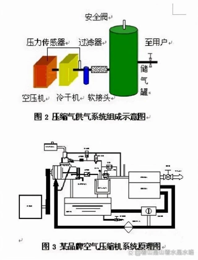 螺杆空压机工艺