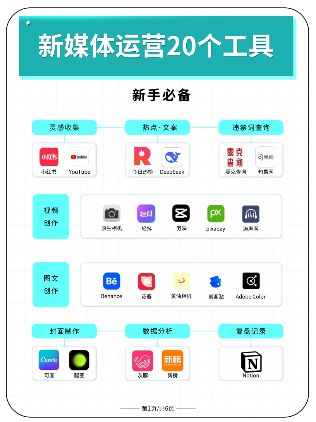 2025新媒体运营必备工具！新手必备！