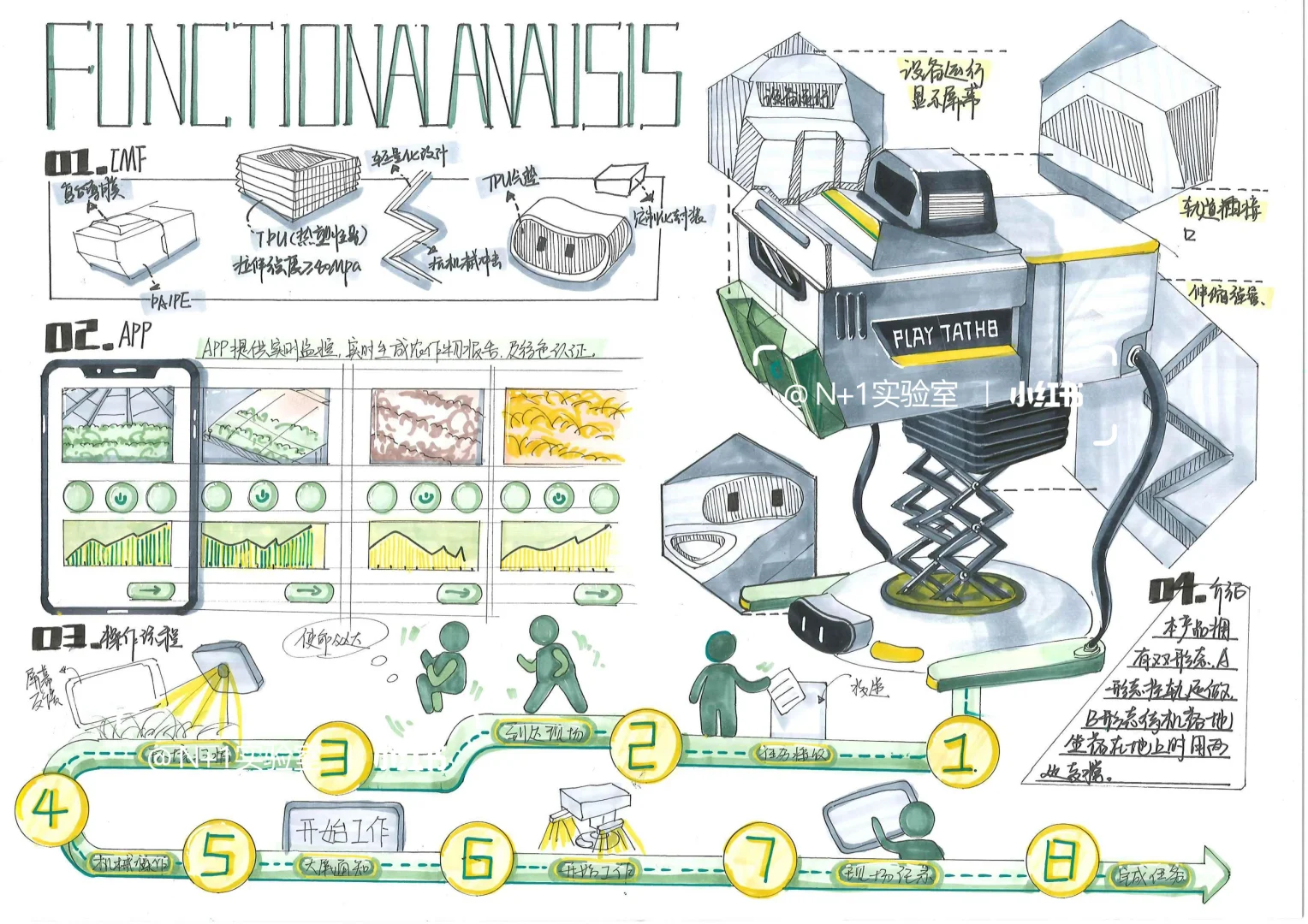 ?智慧农业装备设计，解锁农业生产新姿势～