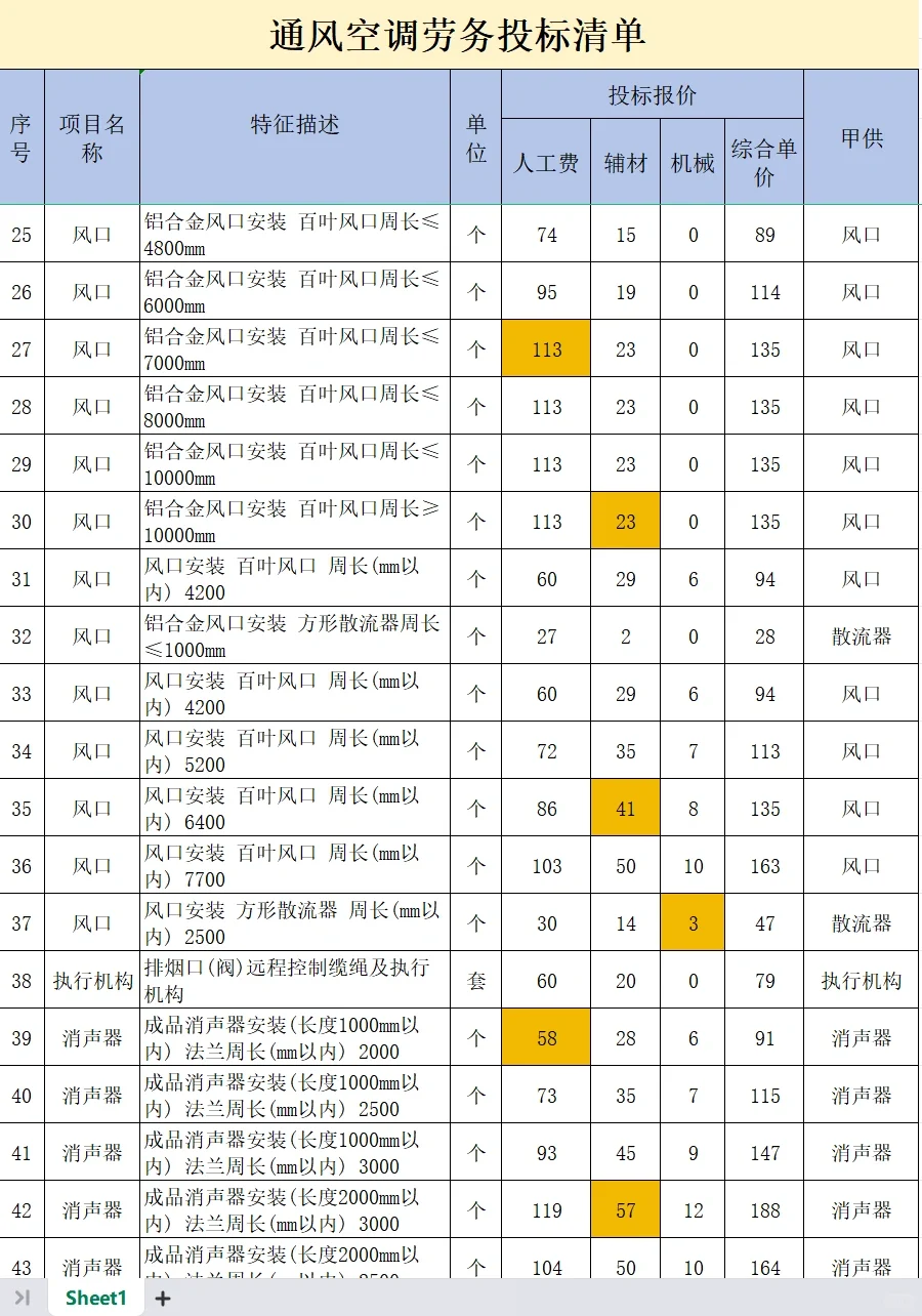 通风空调劳务投标清单