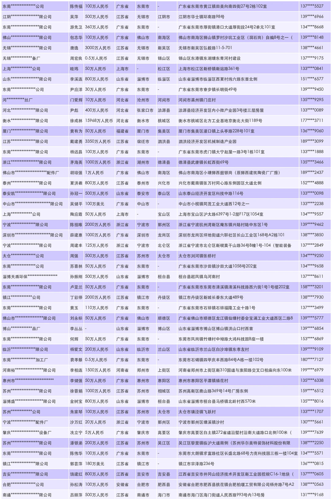 特种驱动装置生产企业工厂联系名录