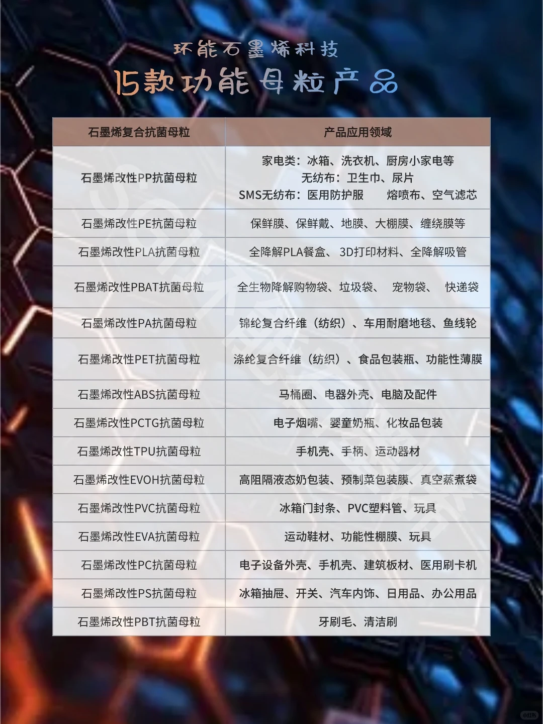 石墨烯是如何抗菌的，原理又是什么？