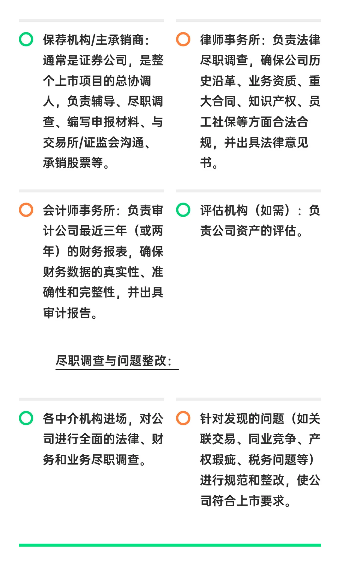 一家公司想上市，要分哪几步走？