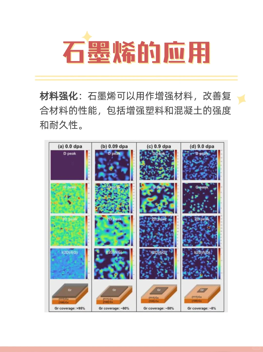 石墨烯在生活中有哪些应用？