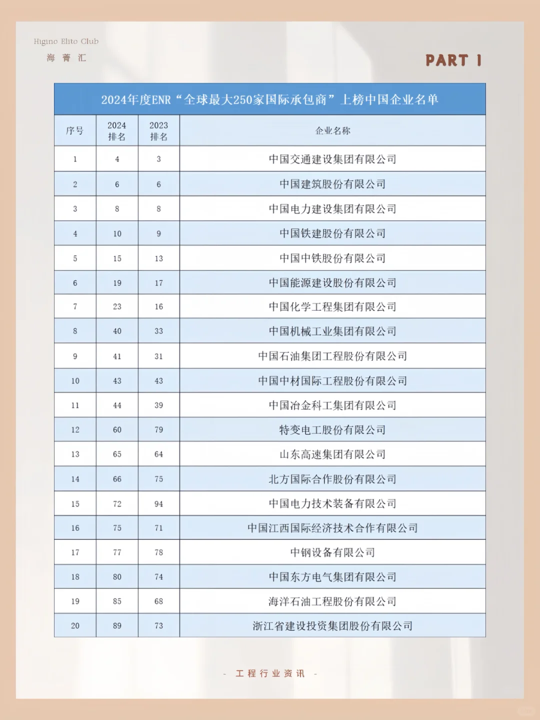 速看！2024ENR全球最大国际承包商榜单发布