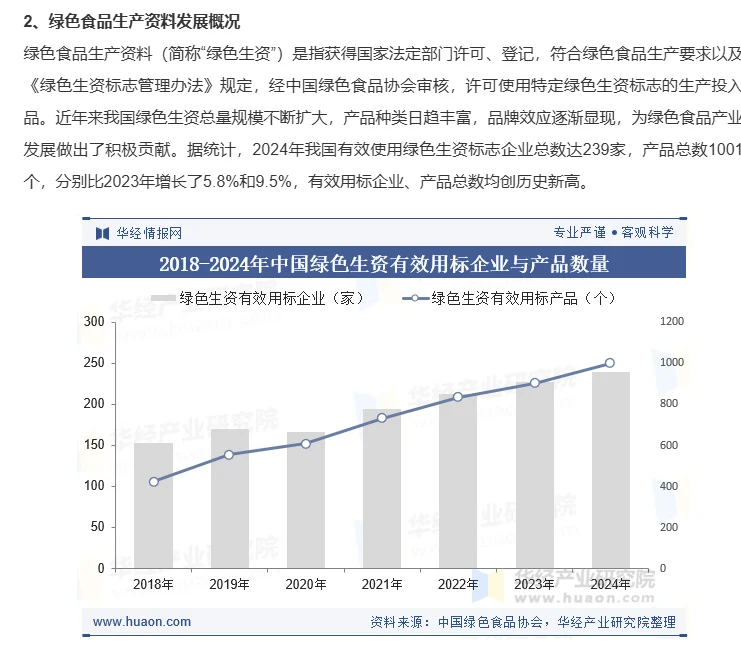 国内绿色食品发展概况及趋势