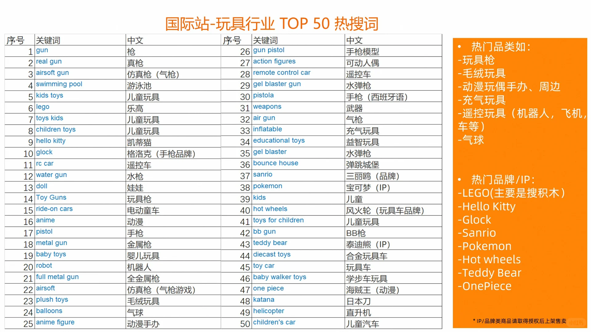 外贸｜监管趋严下，玩具行业外贸趋势?