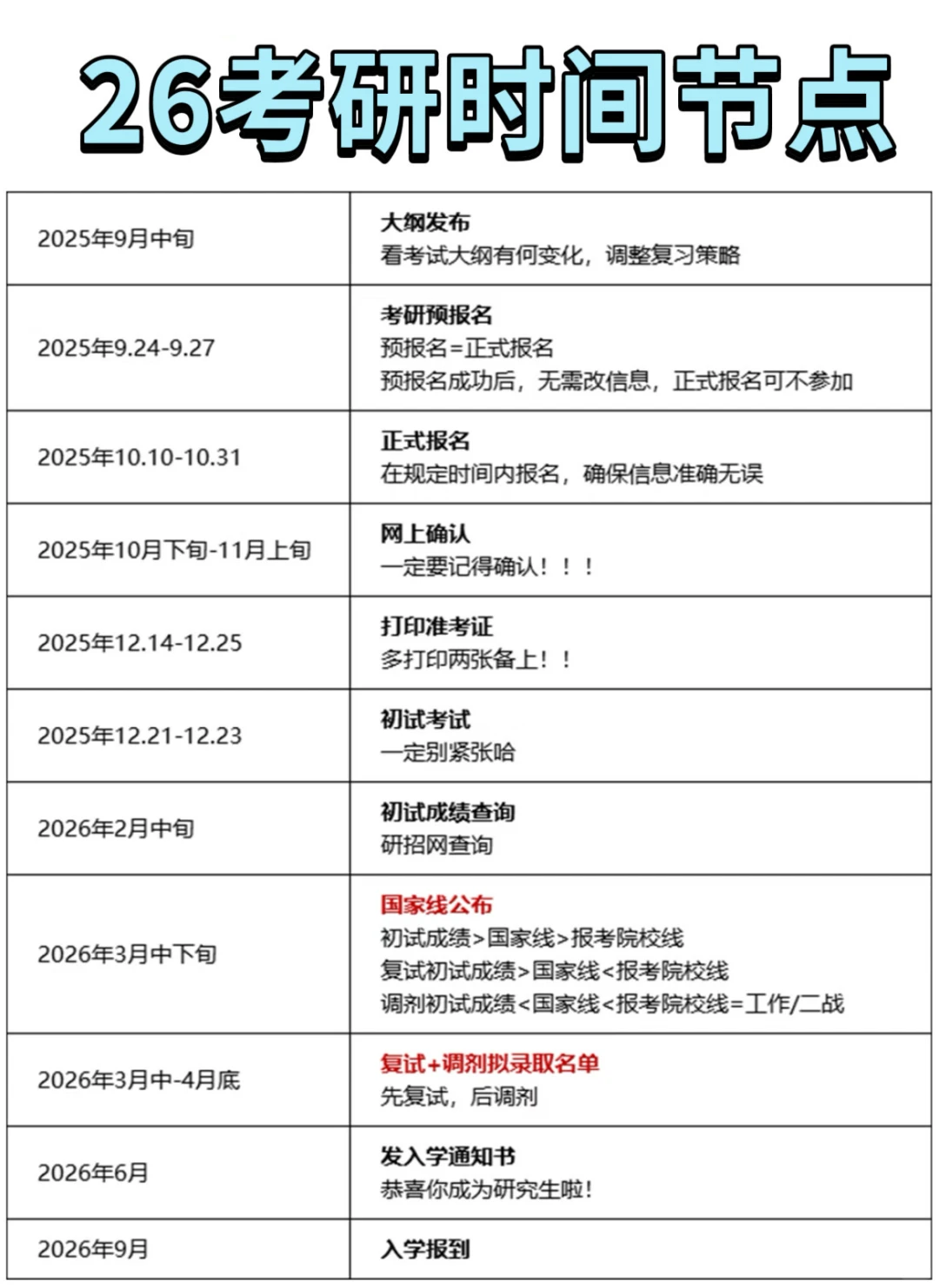26考研时间节点！考前重要事项！