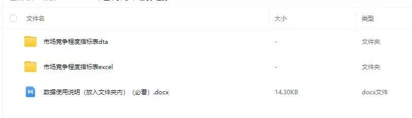 上市公司市场竞争程度指标【00-24年】