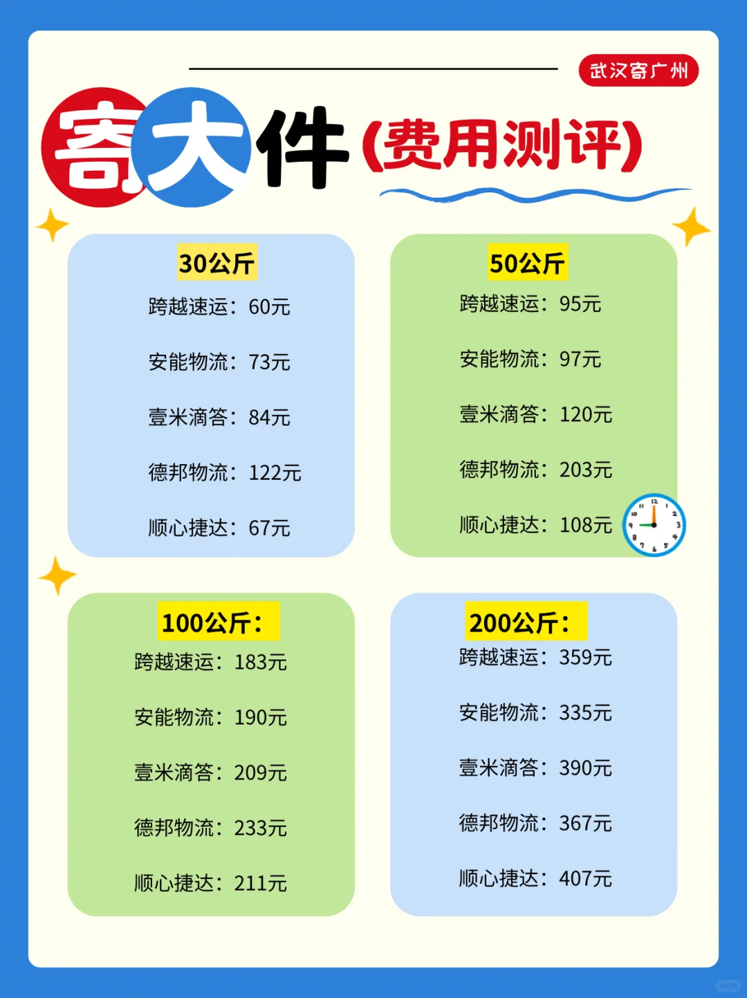 寄大件行李哪家物流公司又快又省？