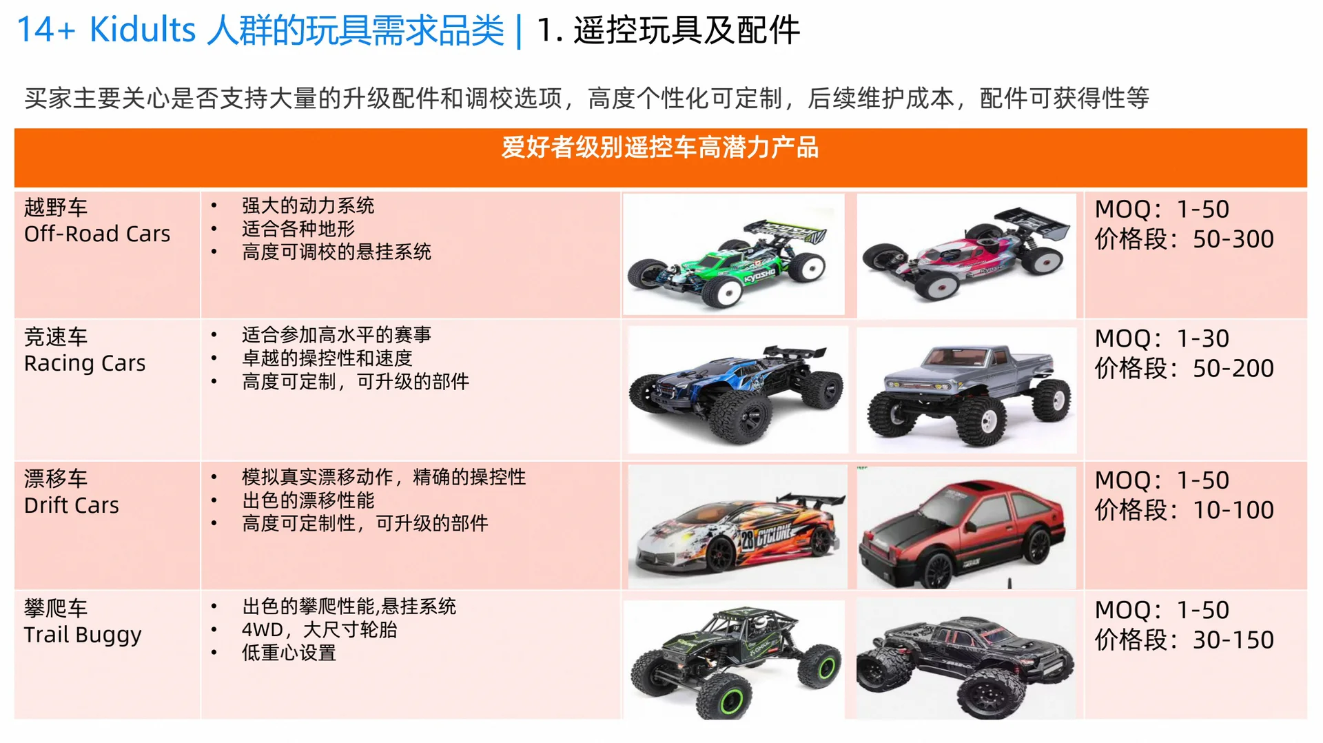 外贸｜监管趋严下，玩具行业外贸趋势?