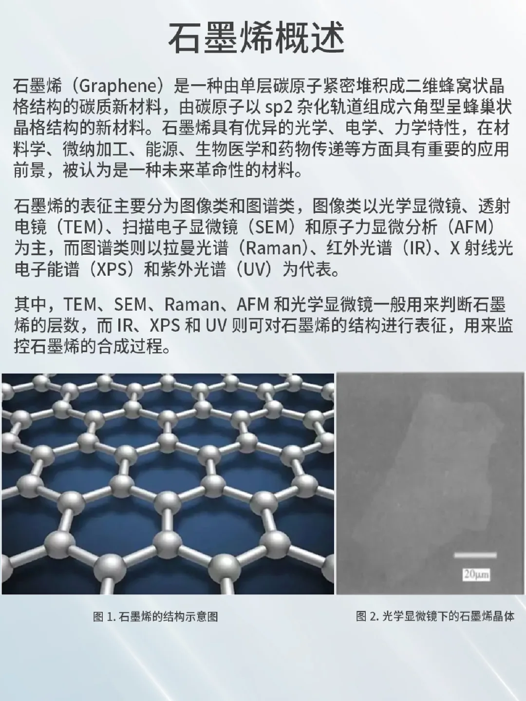 石墨烯常见表征方法，看这一篇就够了?