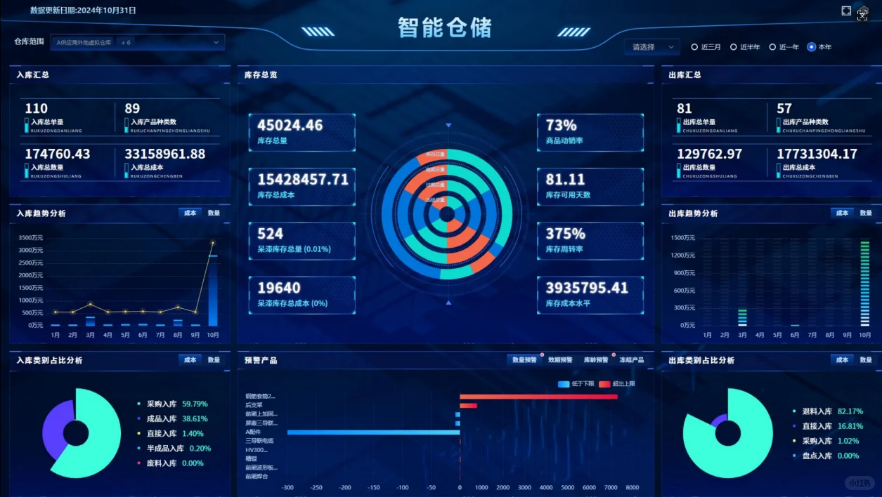 阀门行业用什么ERP?