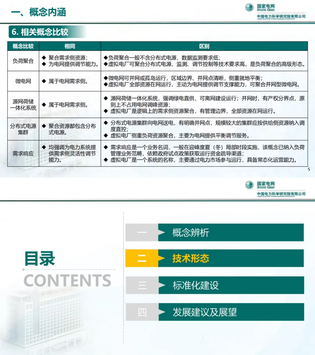 虚拟电厂发展模式与技术形态思考