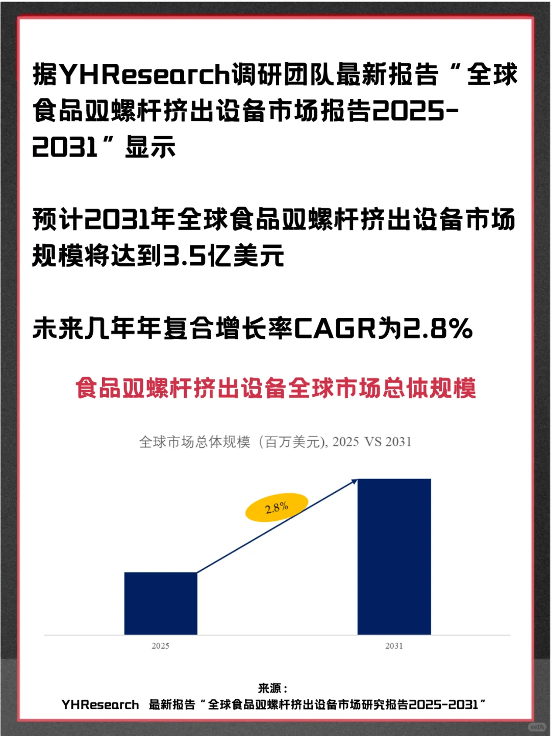 食品双螺杆挤出设备全球市场占有率调查报告
