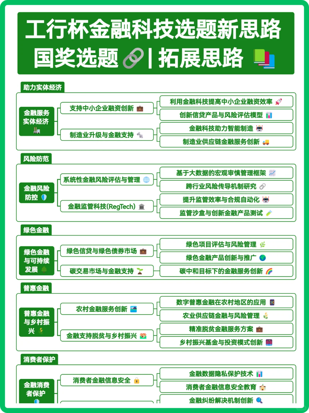 工行杯选题干货贴?小白必看✨稳拿大奖