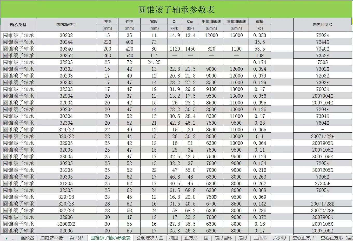 我称这个就是机械设计工具之神！✨