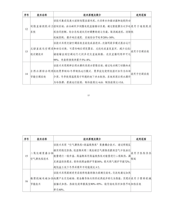 国家节能降碳技术装备推荐目录