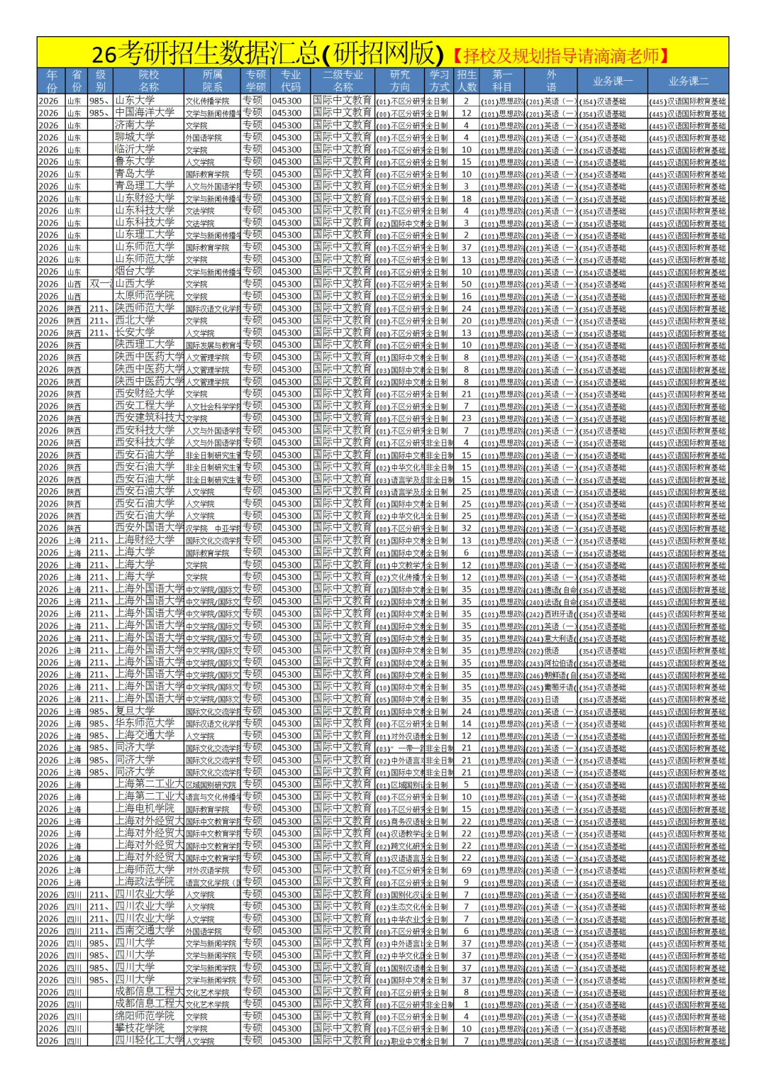 0453国际中文教育26考研招生数据汇总