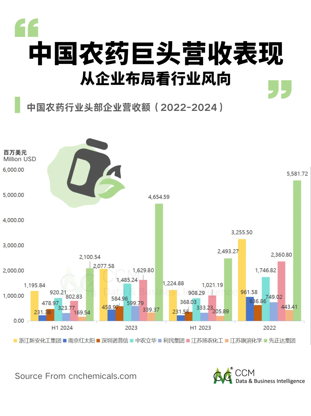 从头部企业的营收看，下一个增长点在哪？