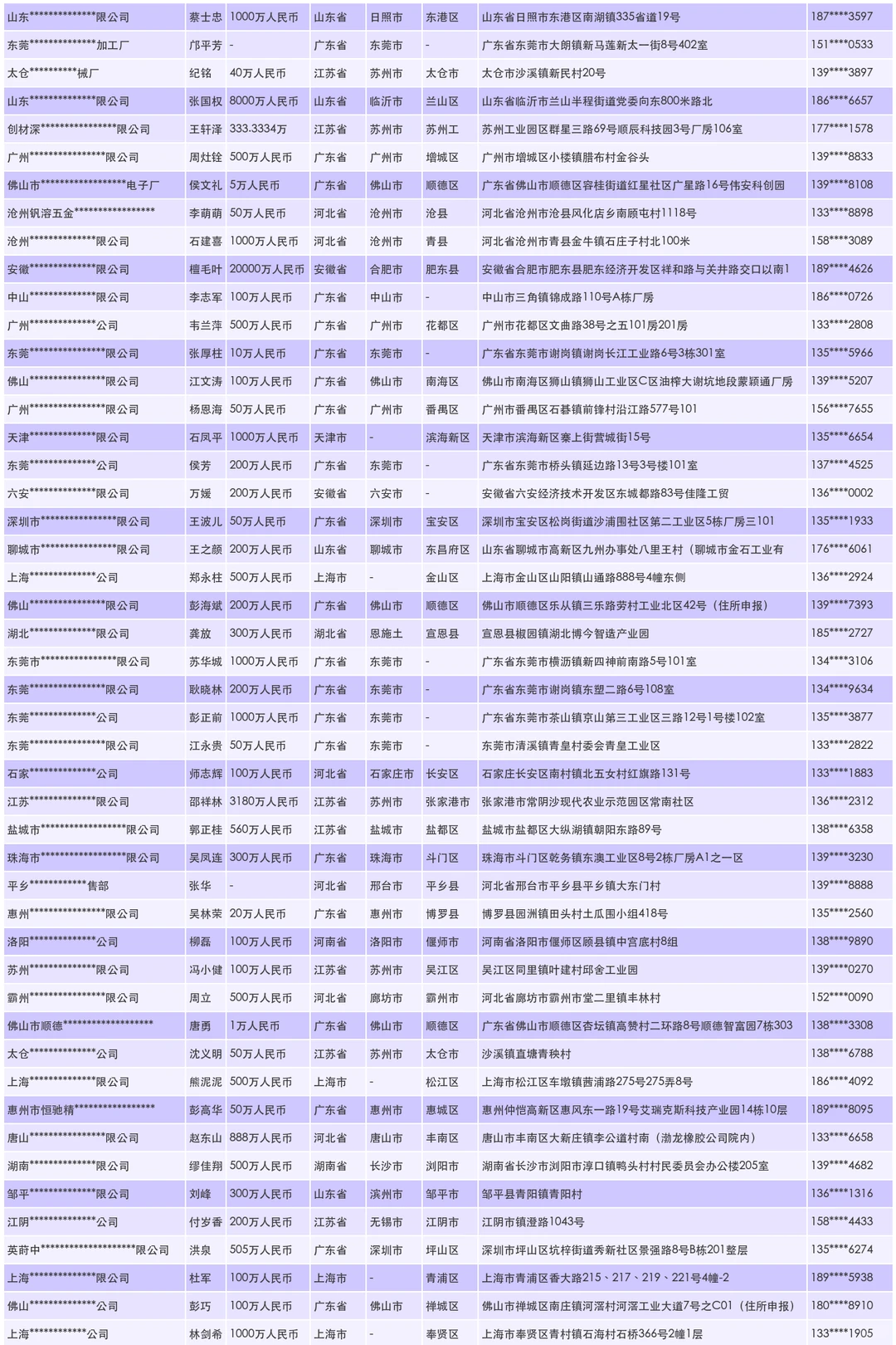 特种驱动装置生产企业工厂联系名录
