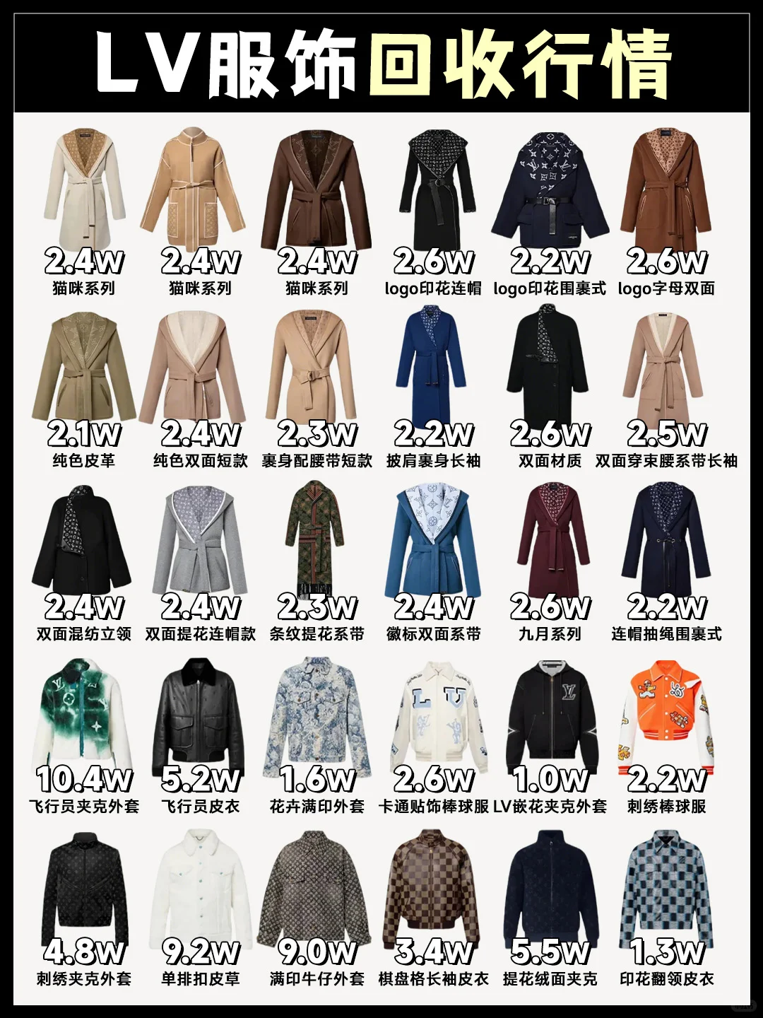 有宝子出lv嘛？内附最新行情，码住❗