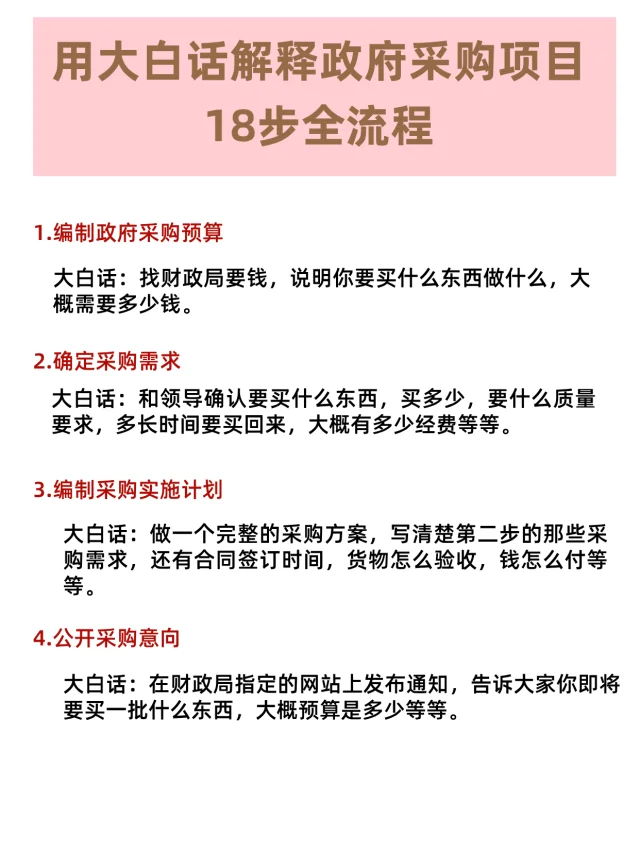 大变话解释政府采购招标18步全流程