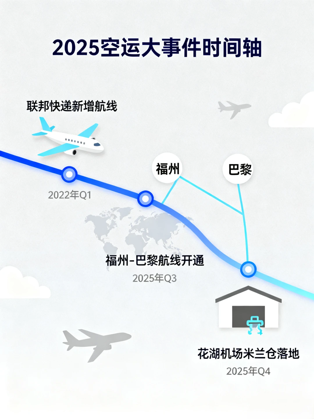欧洲集运时效大揭秘！空运最快几天能到？