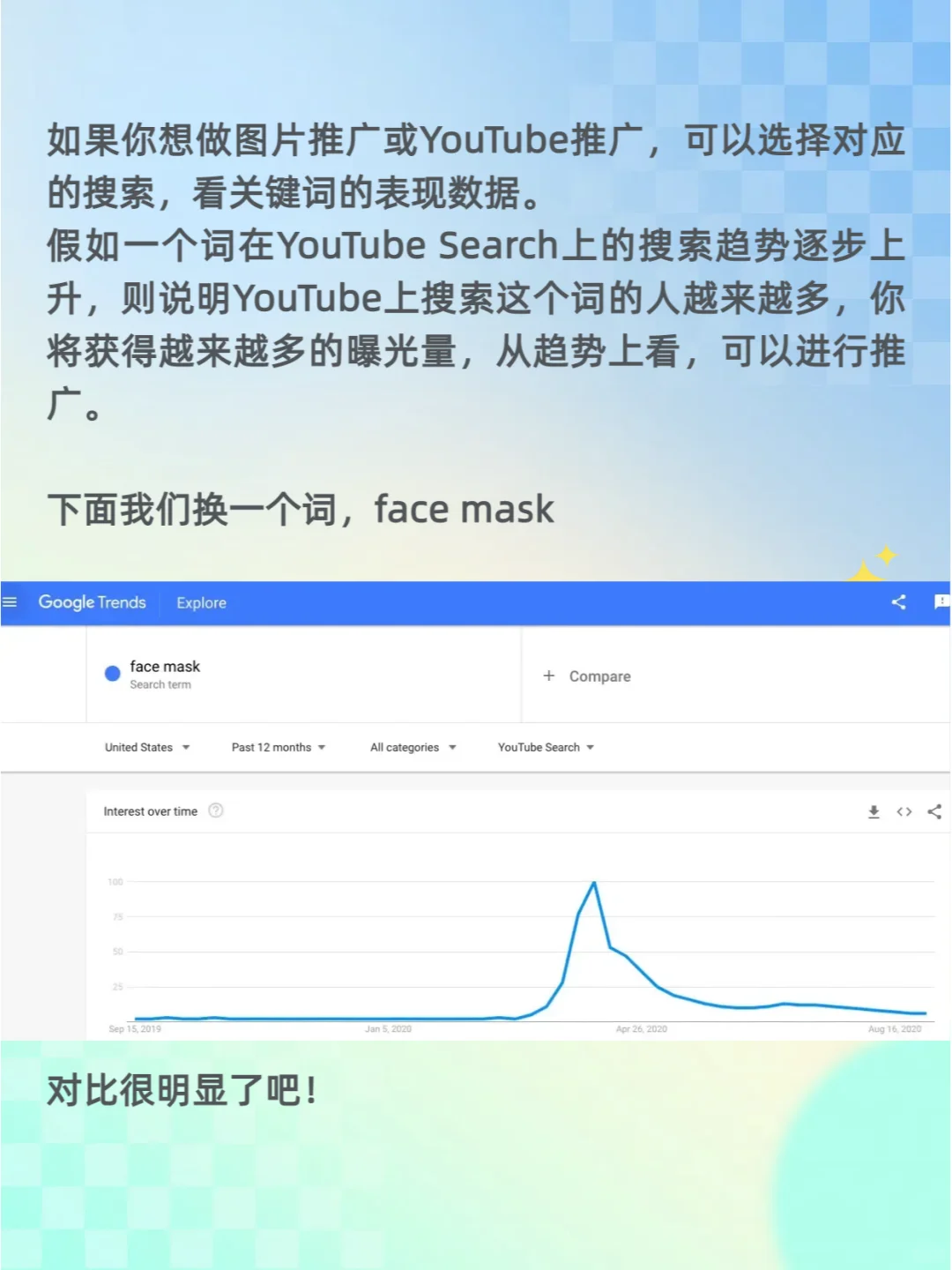 Google Trends：外贸选品宝藏工具