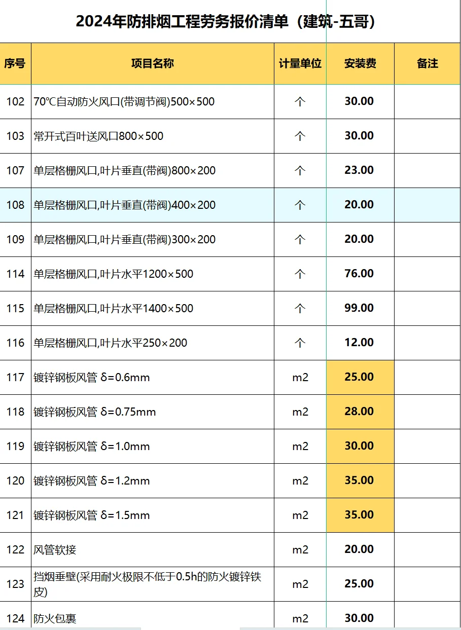 2024年防排烟工程劳务报价清单