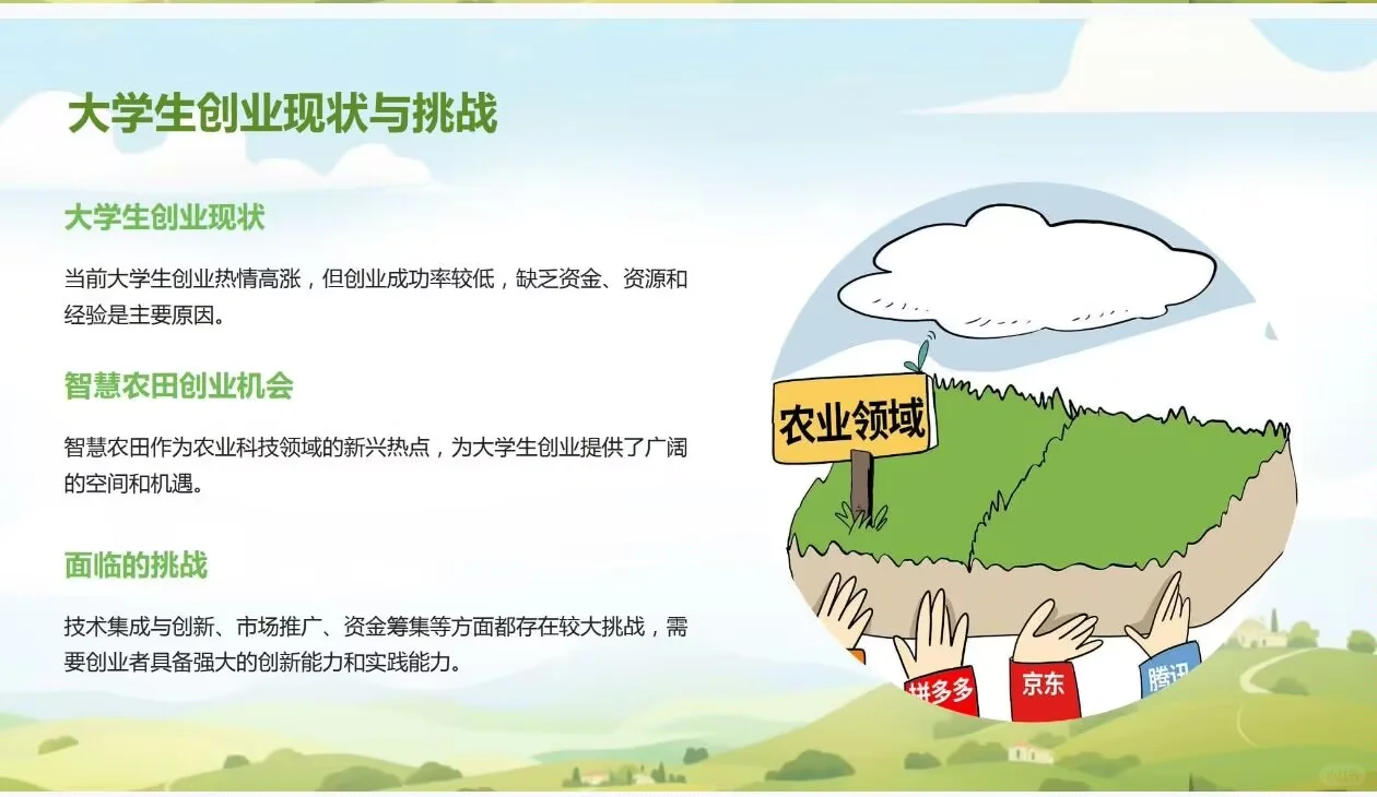 《智慧农田创业计划书》word＋PPT