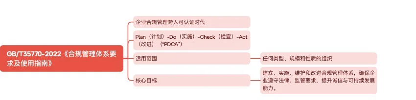 合规必看｜一图拥有五年非诉律师经验（十五）