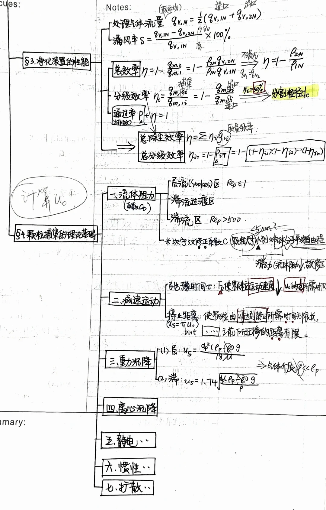 气控笔记(上) 第1-6章